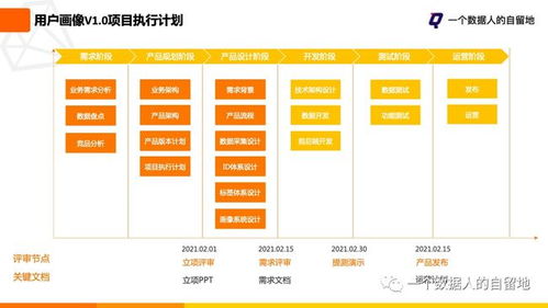 手把手教你做用户画像体系规划