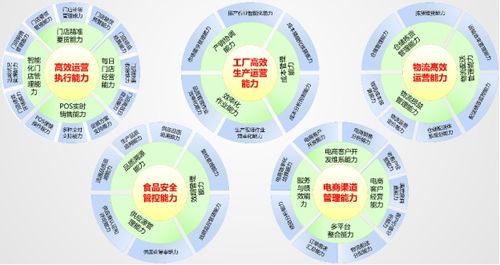 鼎捷软件干莉 鼎捷构建新零售