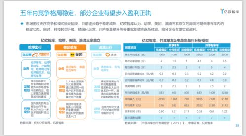 中国两轮共享出行产业科技转型升级研究报告